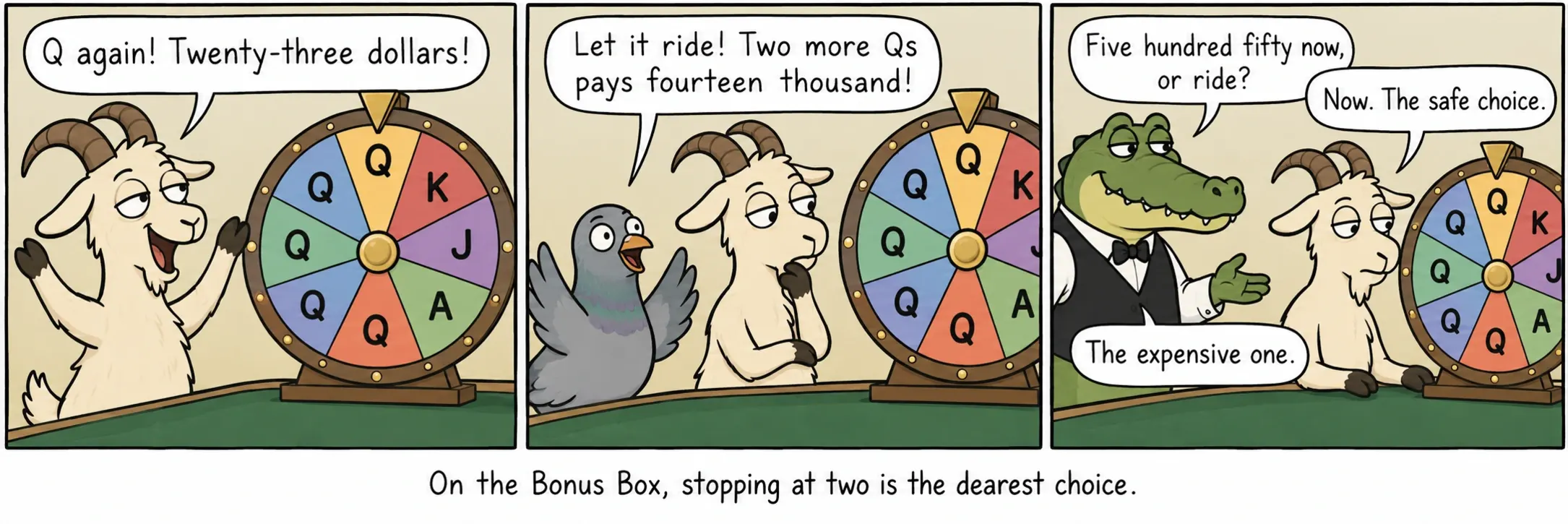 Στο Bonus Box, η στάση στις δύο είναι η ακριβότερη επιλογή.